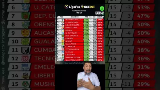 Ecuador's LigaPro: An In-Depth Analysis of the Financial Aspects of Leading Clubs